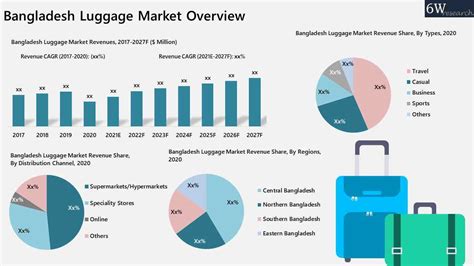 travel luggage bags market|luggage market statistics.